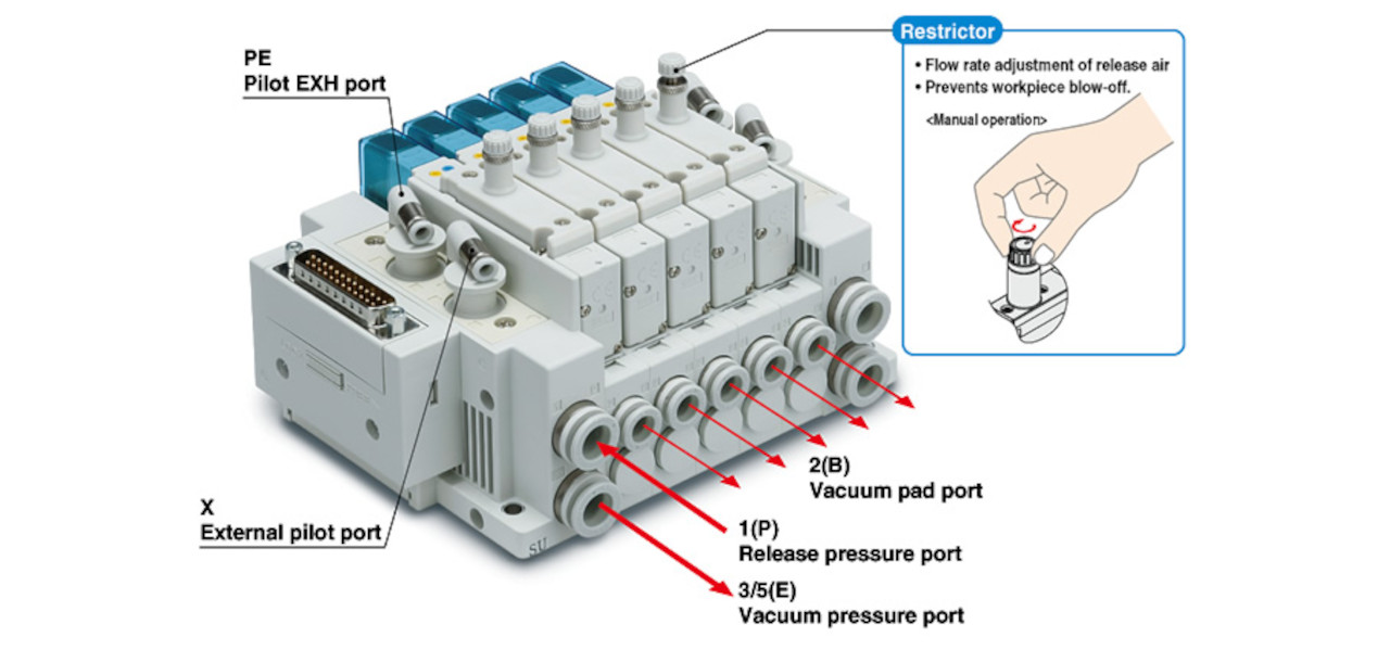 Optimiza tu Productividad con la Electroválvula de la Serie SY5000 de ...